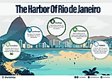 the harbor of rio de janeiro infographic