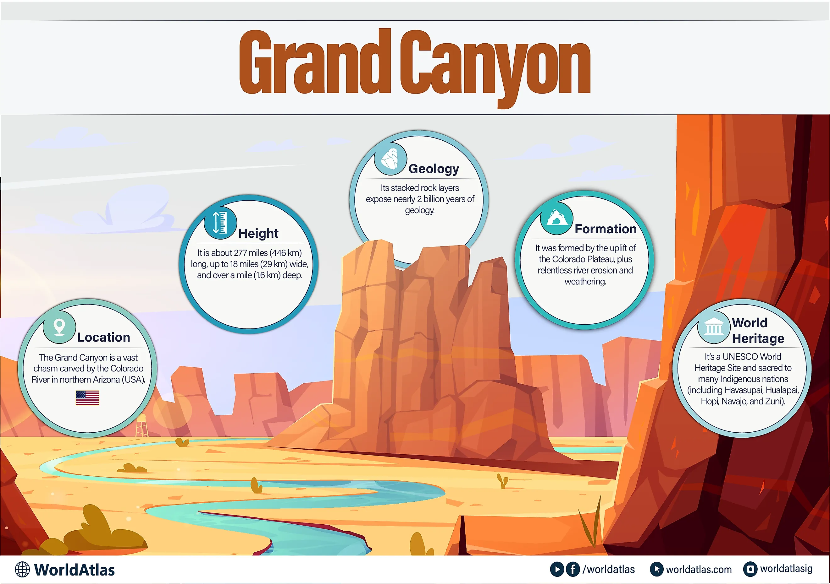 Grand Canyon infographic