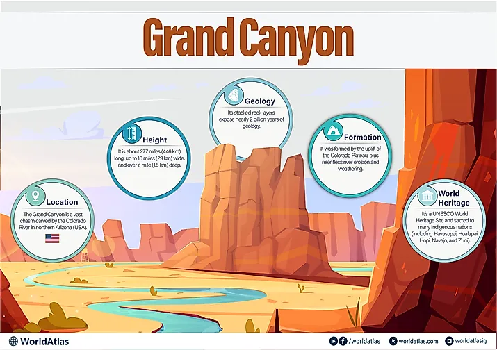 Grand Canyon infographic