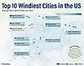 infographic showing the windiest cities in the US